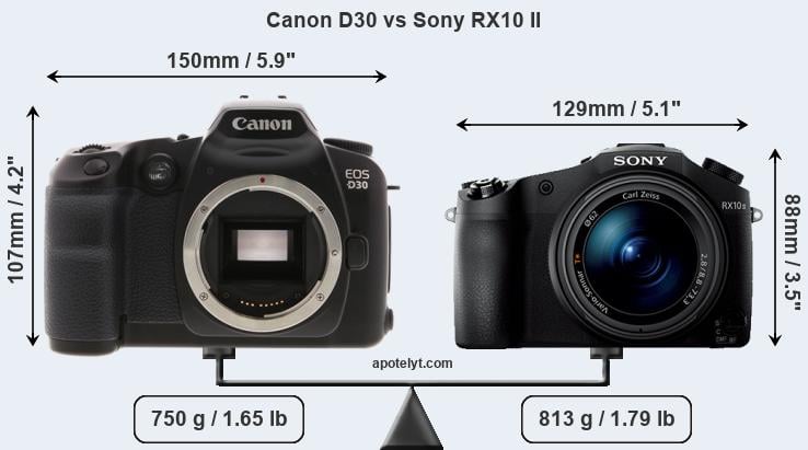 Size Canon D30 vs Sony RX10 II