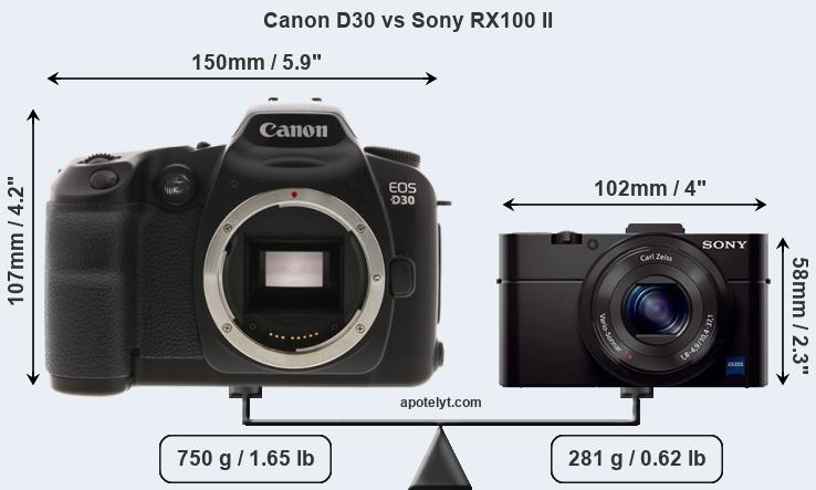 Size Canon D30 vs Sony RX100 II