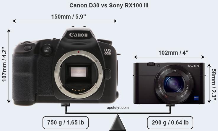 Size Canon D30 vs Sony RX100 III
