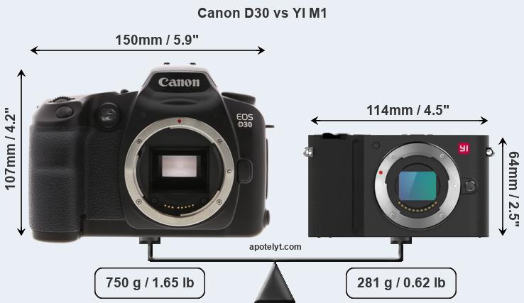 Size Canon D30 vs YI M1