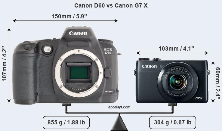 Size Canon D60 vs Canon G7 X