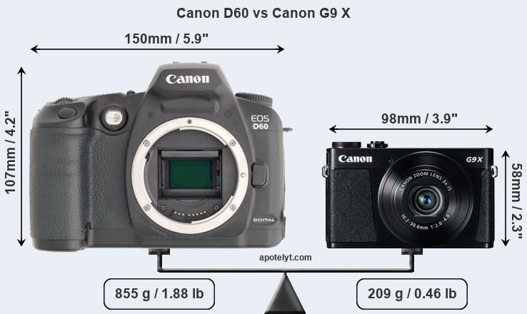 Size Canon D60 vs Canon G9 X