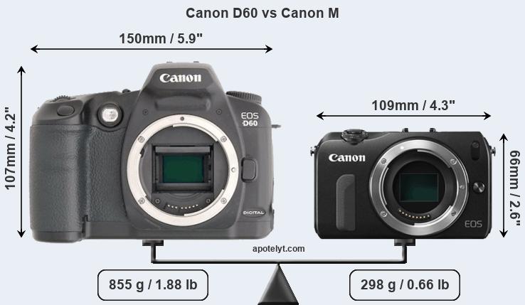 Size Canon D60 vs Canon M