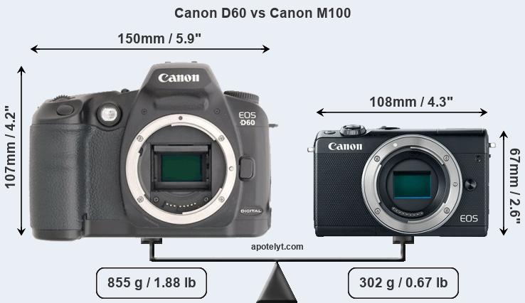 Size Canon D60 vs Canon M100