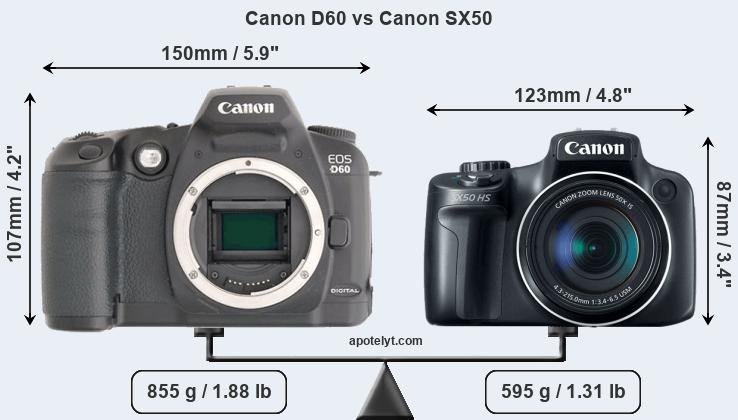 Size Canon D60 vs Canon SX50
