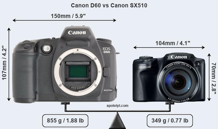 Size Canon D60 vs Canon SX510