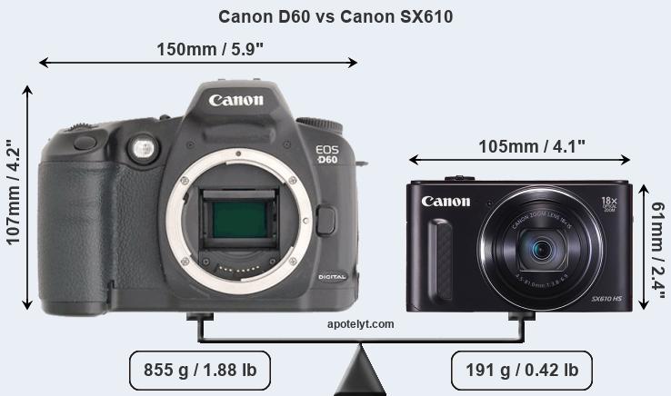 Size Canon D60 vs Canon SX610