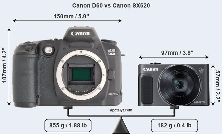 Size Canon D60 vs Canon SX620