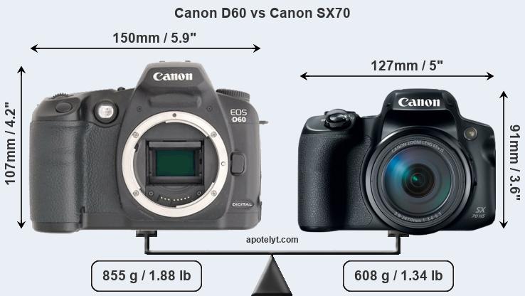 Size Canon D60 vs Canon SX70