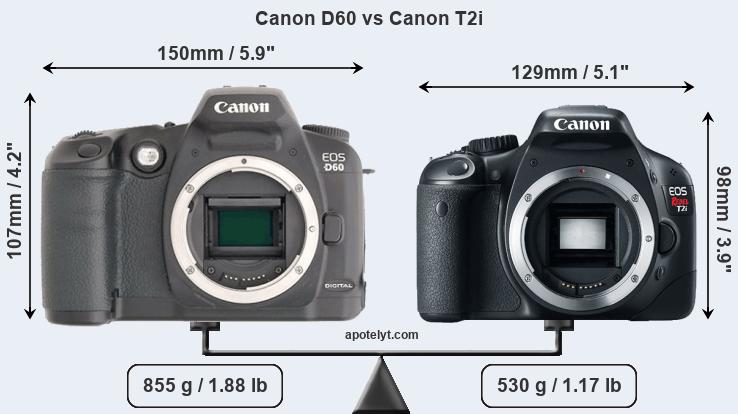 Size Canon D60 vs Canon T2i