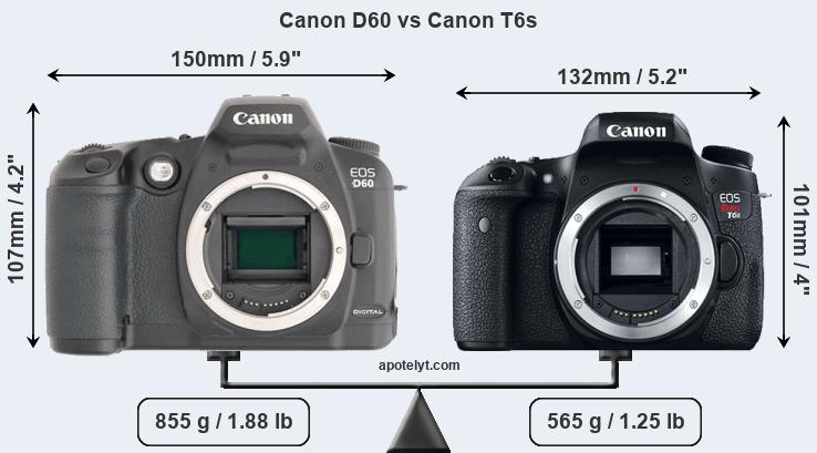 Size Canon D60 vs Canon T6s