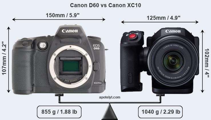 Size Canon D60 vs Canon XC10