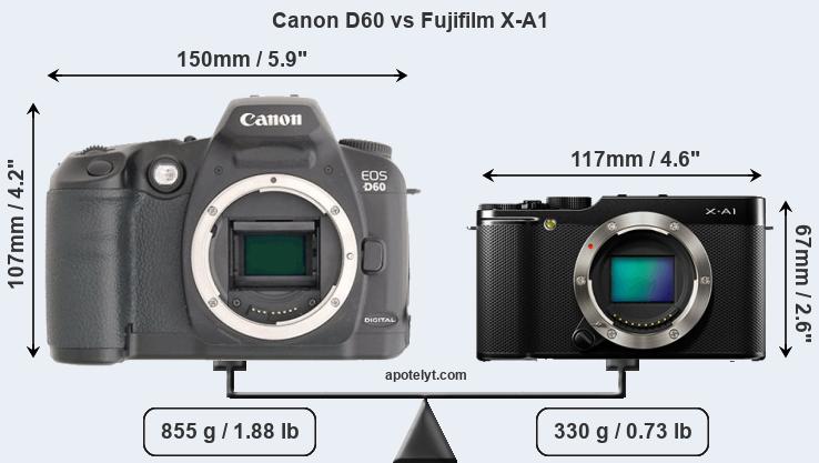 Size Canon D60 vs Fujifilm X-A1