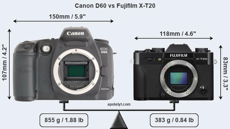 Size Canon D60 vs Fujifilm X-T20