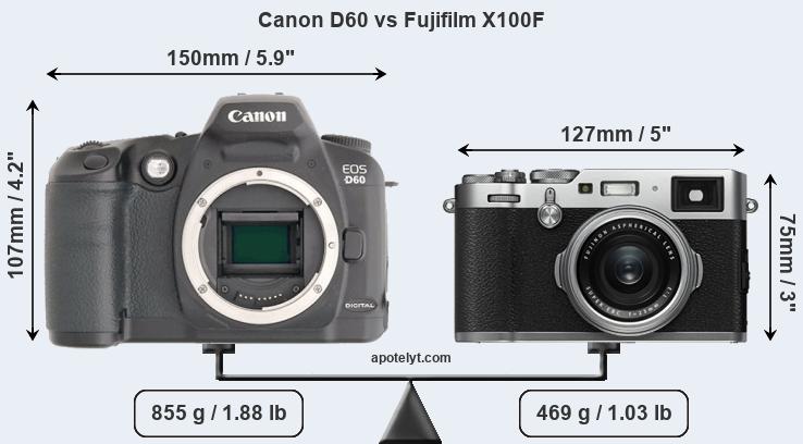 Size Canon D60 vs Fujifilm X100F