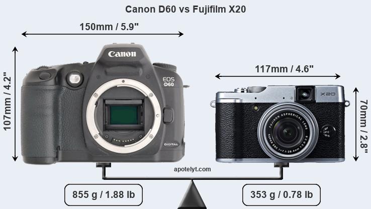 Size Canon D60 vs Fujifilm X20
