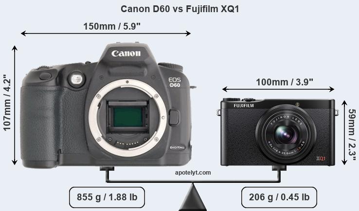 Size Canon D60 vs Fujifilm XQ1