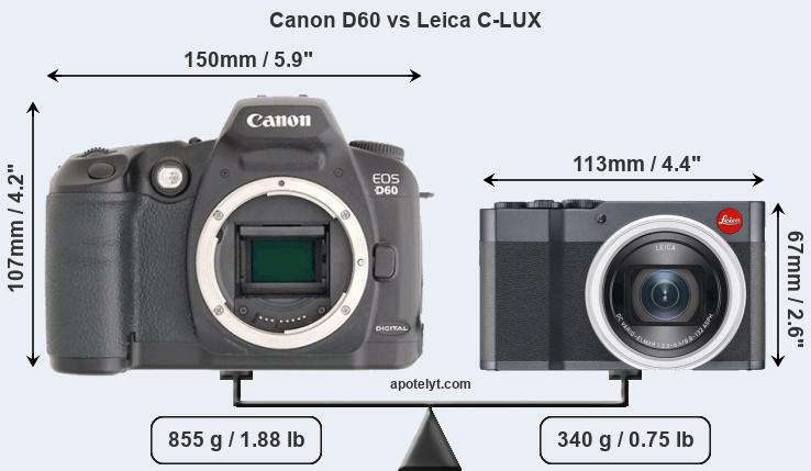 Size Canon D60 vs Leica C-LUX