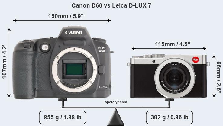 Size Canon D60 vs Leica D-LUX 7