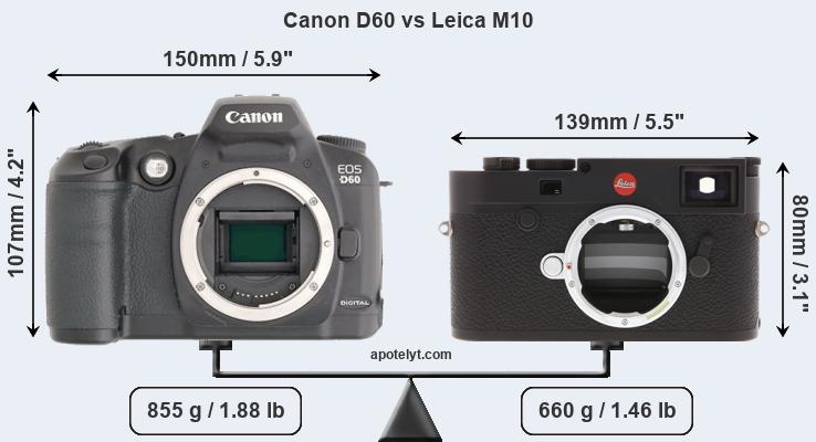 Size Canon D60 vs Leica M10