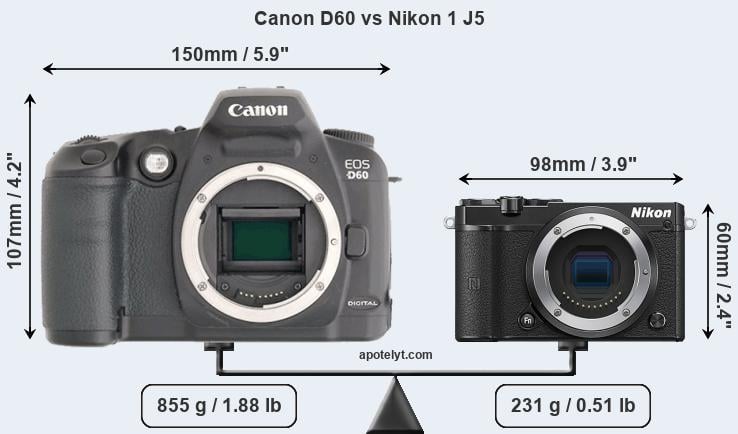 Size Canon D60 vs Nikon 1 J5