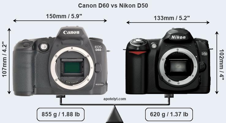 Size Canon D60 vs Nikon D50