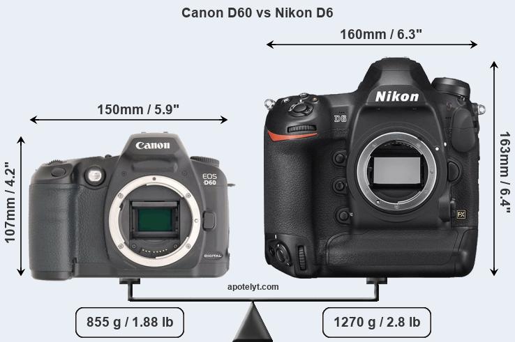 Size Canon D60 vs Nikon D6