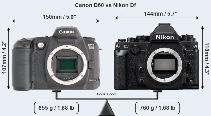 Size Canon D60 vs Nikon Df