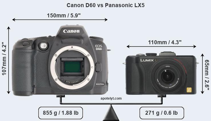 Size Canon D60 vs Panasonic LX5