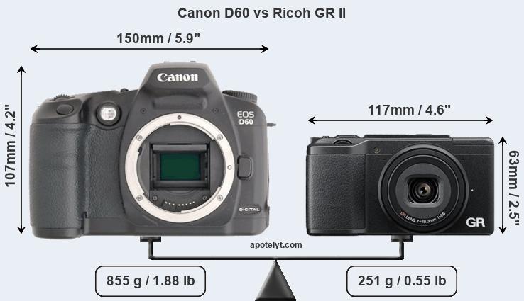 Size Canon D60 vs Ricoh GR II