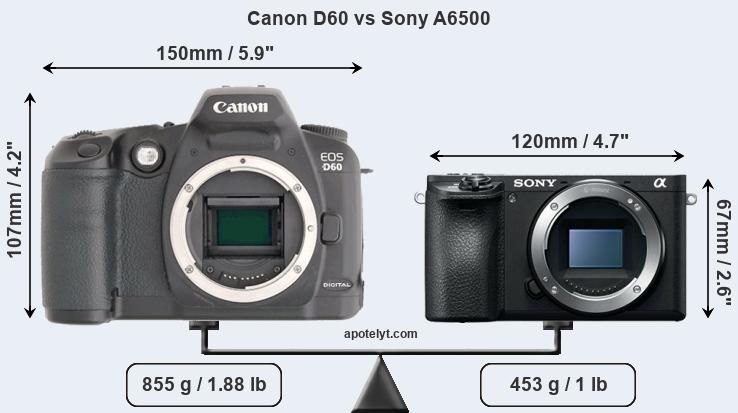 Size Canon D60 vs Sony A6500
