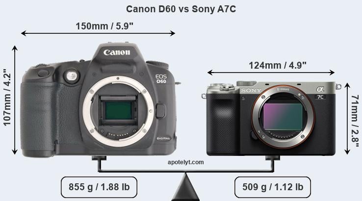 Size Canon D60 vs Sony A7C