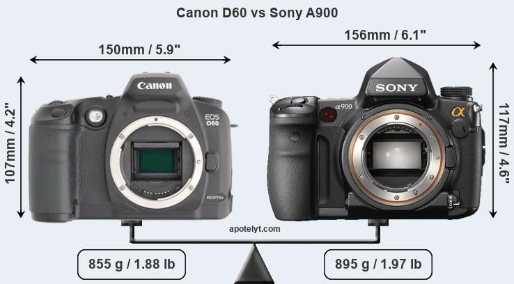 Size Canon D60 vs Sony A900