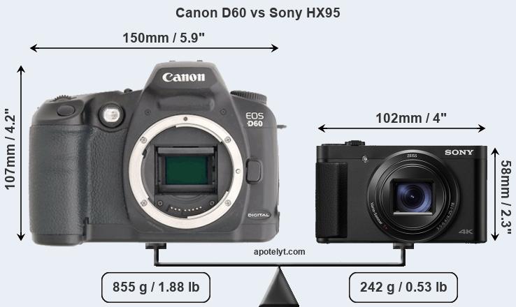 Size Canon D60 vs Sony HX95