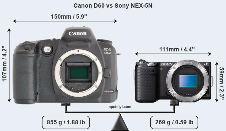Size Canon D60 vs Sony NEX-5N
