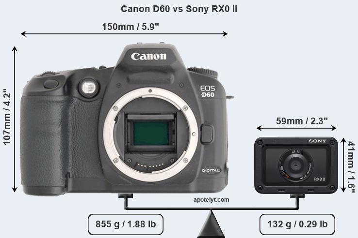 Size Canon D60 vs Sony RX0 II