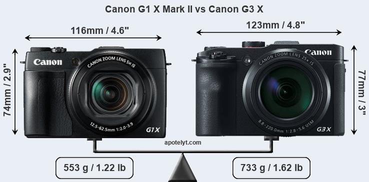 Size Canon G1 X Mark II vs Canon G3 X