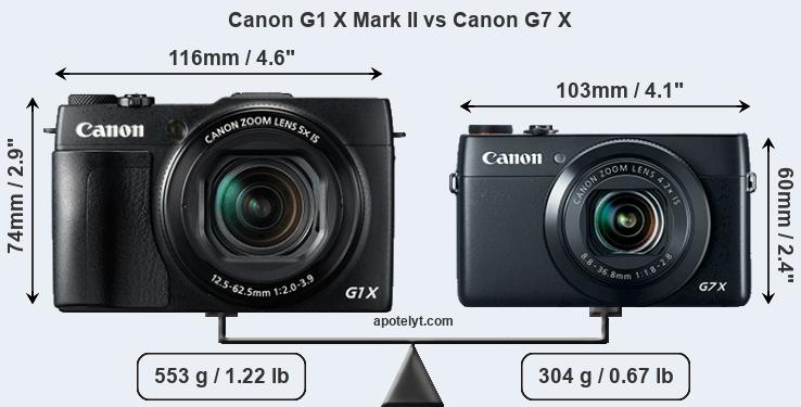 Size Canon G1 X Mark II vs Canon G7 X
