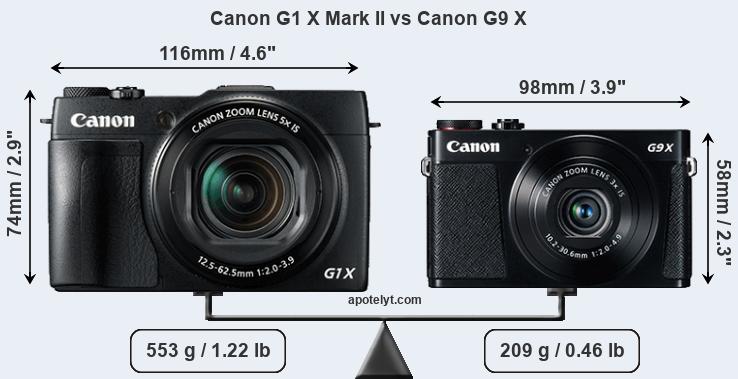 Size Canon G1 X Mark II vs Canon G9 X