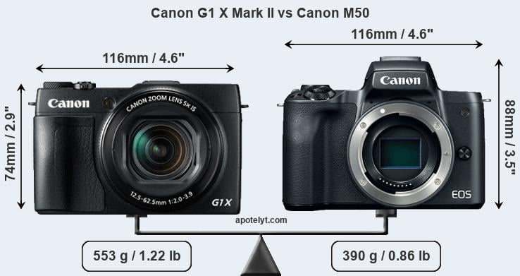 Canon PowerShot G1 X Mark II versus Canon EOS M50 front.