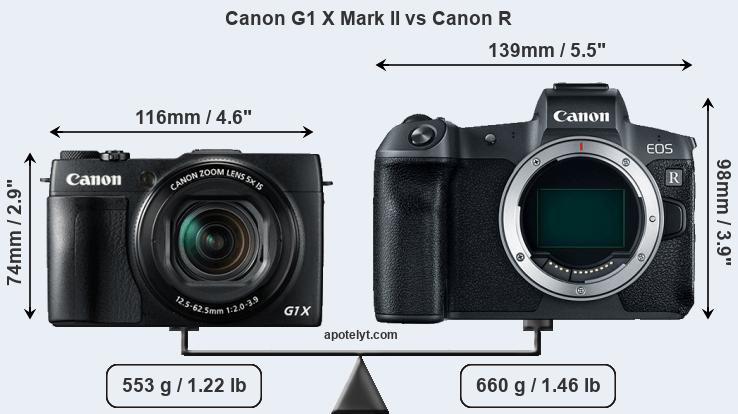 Size Canon G1 X Mark II vs Canon R
