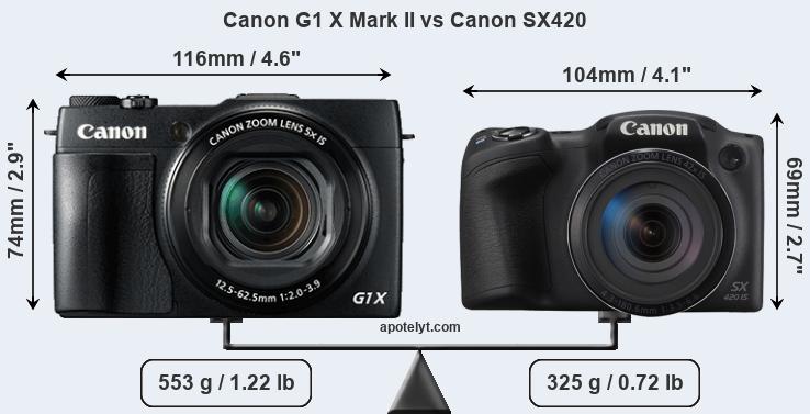 Size Canon G1 X Mark II vs Canon SX420