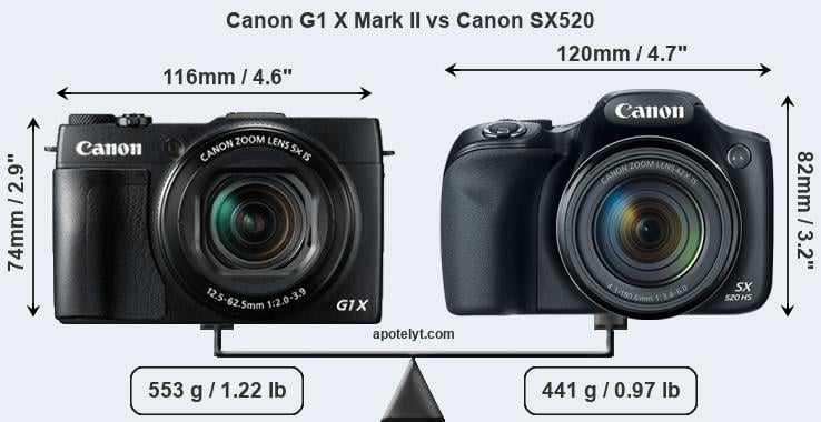 Size Canon G1 X Mark II vs Canon SX520