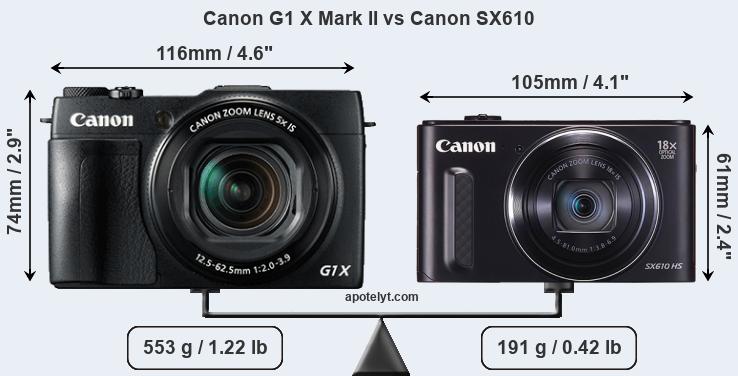 Size Canon G1 X Mark II vs Canon SX610