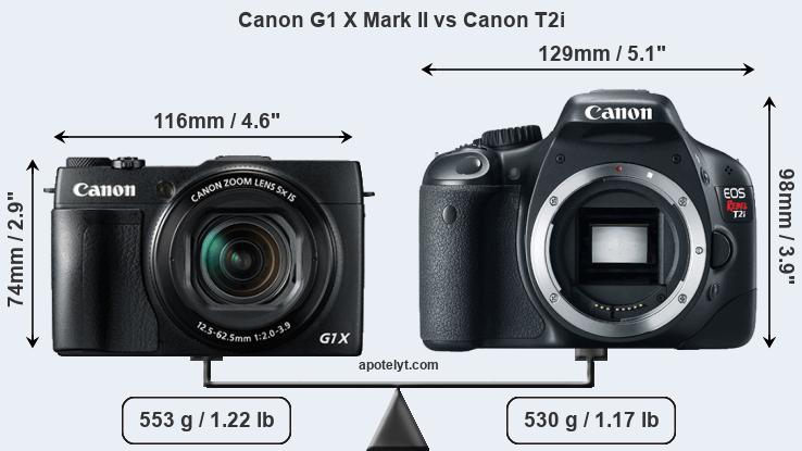 Size Canon G1 X Mark II vs Canon T2i