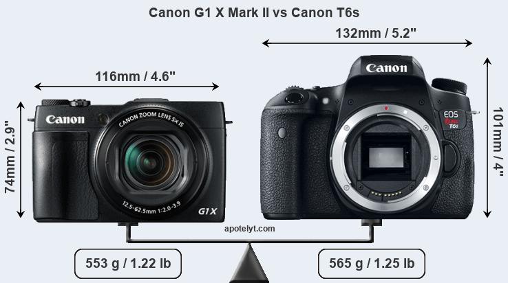 Size Canon G1 X Mark II vs Canon T6s