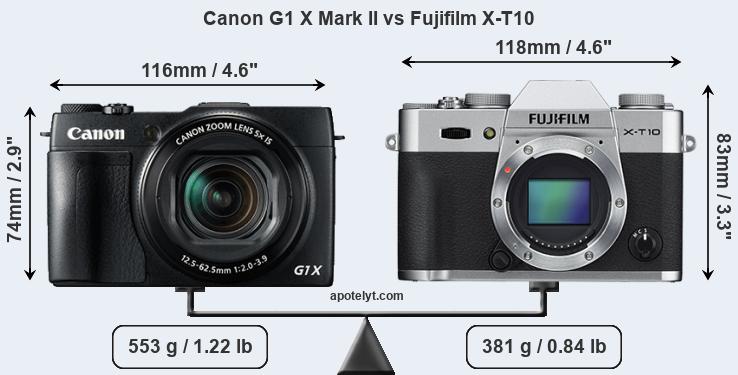 Size Canon G1 X Mark II vs Fujifilm X-T10