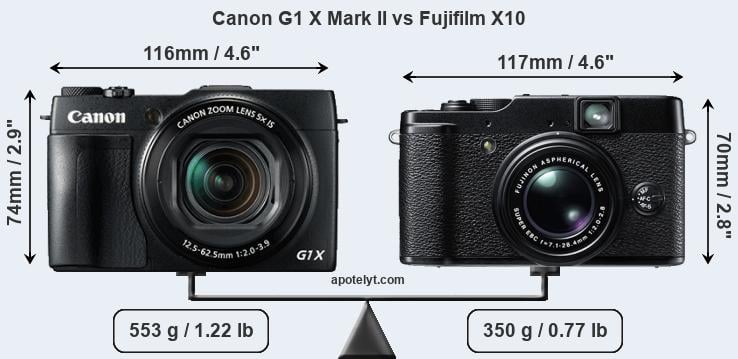 Size Canon G1 X Mark II vs Fujifilm X10
