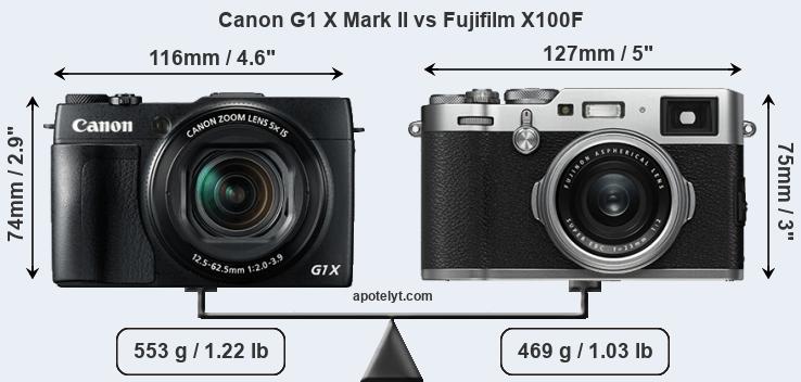 Size Canon G1 X Mark II vs Fujifilm X100F
