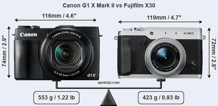 Size Canon G1 X Mark II vs Fujifilm X30